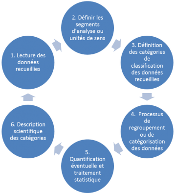 L’usage Des Outils Informatiques En Analyse Des Données Qualitatives ...